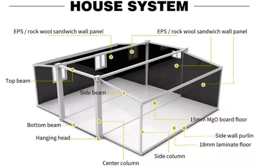 Portable Folding House